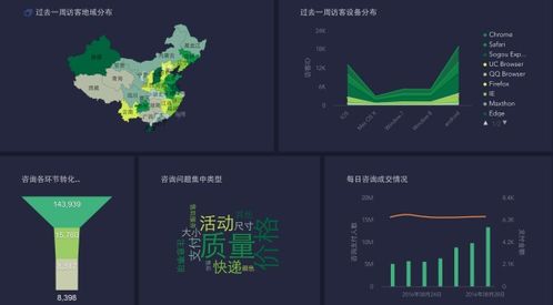 國(guó)內(nèi)真正的大數(shù)據(jù)分析產(chǎn)品有哪些呢 不要廣告商
