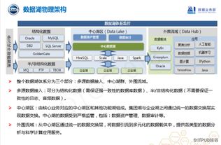 實(shí)時(shí)工業(yè)大數(shù)據(jù)產(chǎn)品實(shí)踐 上汽集團(tuán)數(shù)據(jù)湖