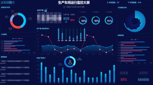 從“十四五”規劃看企業數字化轉型 大數據帶來的機遇、挑戰與應對