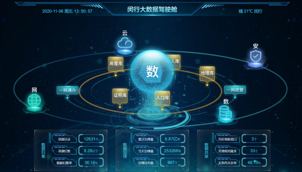 揭秘 閔行“超級工廠”的“旗艦店”，如何用大數據重塑你的生活